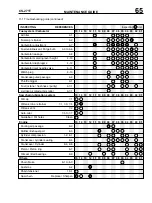 Предварительный просмотр 67 страницы Echo CS-271T Service Manual