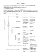 Preview for 14 page of Echo CS-280E Operator'S Manual