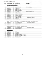 Предварительный просмотр 3 страницы Echo CS-3000 TYPE 1 - Parts Catalog