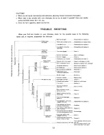 Предварительный просмотр 13 страницы Echo CS-302 Operator'S Manual