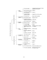 Предварительный просмотр 14 страницы Echo CS-302 Operator'S Manual