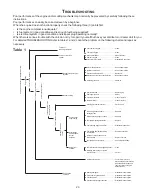 Предварительный просмотр 23 страницы Echo CS-305 Instruction Manual