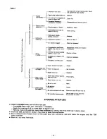 Предварительный просмотр 21 страницы Echo CS-330EVL Operator'S Manual