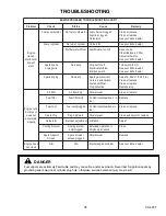 Preview for 31 page of Echo CS-355T Instruction Manual