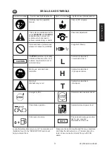 Предварительный просмотр 3 страницы Echo CS-3700ES Operator'S Manual