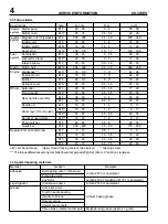 Preview for 4 page of Echo CS-370ES Service Data