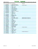 Preview for 5 page of Echo CS-400 - SERIAL NUMBER... Parts Catalog