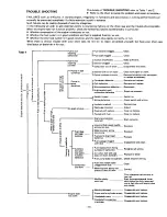 Предварительный просмотр 16 страницы Echo CS-500VL Operator'S Manual