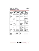 Предварительный просмотр 52 страницы Echo CS-501P Operator'S Manual