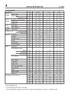 Preview for 4 page of Echo CS-550 Service Data