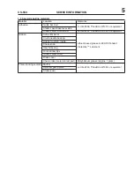 Preview for 5 page of Echo CS-550 Service Data