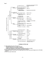 Preview for 20 page of Echo CS-5500 Operator'S Manual