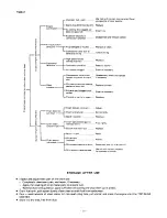 Preview for 20 page of Echo CS-660EVL Operator'S Manual