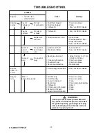 Предварительный просмотр 28 страницы Echo CS-8000 Operator'S Manual