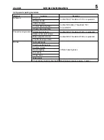 Предварительный просмотр 5 страницы Echo CS-8001 Series Service Data