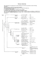 Предварительный просмотр 16 страницы Echo CST-610EVL Operator'S Manual