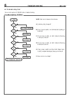 Предварительный просмотр 8 страницы Echo DCS-1600 Service Manual