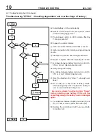 Предварительный просмотр 12 страницы Echo DCS-1600 Service Manual