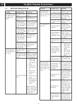 Preview for 13 page of Echo DCS-310 Operator'S Manual