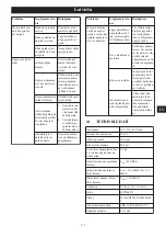 Предварительный просмотр 112 страницы Echo DCS-310 Operator'S Manual