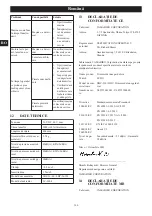 Preview for 167 page of Echo DHC-310 Operator'S Manual