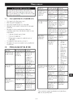 Preview for 139 page of Echo DLM-310/35P Operator'S Manual