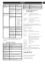 Preview for 12 page of Echo DLM-310/46P Operator'S Manual