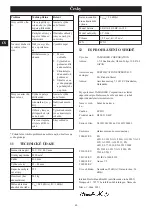 Preview for 43 page of Echo DLM-310/46P Operator'S Manual