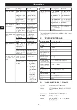 Предварительный просмотр 53 страницы Echo DLM-310/46P Operator'S Manual