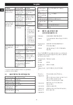 Preview for 22 page of Echo DLM-310/46SP Operator'S Manual