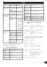 Preview for 191 page of Echo DLM-310/46SP Operator'S Manual