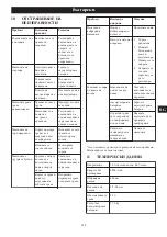 Предварительный просмотр 289 страницы Echo DLM-310/46SP Operator'S Manual