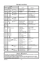 Preview for 16 page of Echo DM-4610 Operator'S Manual