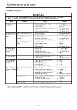 Preview for 40 page of Echo DM-6110 Operator'S Manual