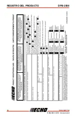 Предварительный просмотр 82 страницы Echo DPB-2500 Operator'S Manual