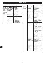 Предварительный просмотр 152 страницы Echo DSRM-310 Operator'S Manual