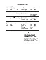 Предварительный просмотр 12 страницы Echo EDR-2400 Type 1 Operator'S Manual