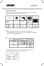 Предварительный просмотр 22 страницы Echo EGi-1200 Operator'S Manual