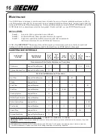 Preview for 16 page of Echo ES-210 - SERIAL NUMBER 05001001-05999999 Operator'S Manual