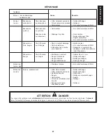 Предварительный просмотр 47 страницы Echo ES-2100 Operator'S Manual