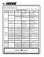 Preview for 22 page of Echo ES-230 Shred N Vac Operator'S Manual