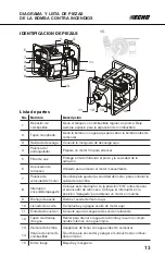 Preview for 65 page of Echo FP-2126 Operator'S Manual