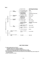 Предварительный просмотр 14 страницы Echo GT-1000 Operator'S Manual