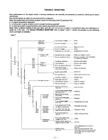 Предварительный просмотр 13 страницы Echo GT-140B Operator'S Manual