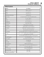 Preview for 9 page of Echo GT-2000EZR Operator'S Manual