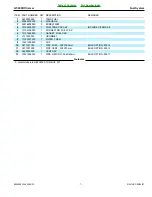 Предварительный просмотр 7 страницы Echo GT-200R - PARTS CATALOG SERIAL NUMBER S80113001001 -... Parts Catalog