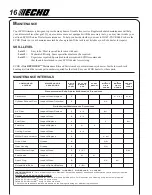 Preview for 16 page of Echo GT-200R - SERIAL NUMBER 07003101-07999999 Operator'S Manual