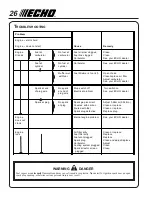 Preview for 26 page of Echo GT-201 Operator'S Manual