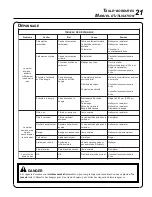 Preview for 49 page of Echo GT-225 Operator'S Manual