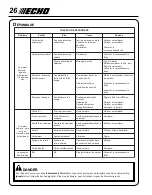 Предварительный просмотр 26 страницы Echo HC-150 - 11-09 1 Manuel D'Utilisation